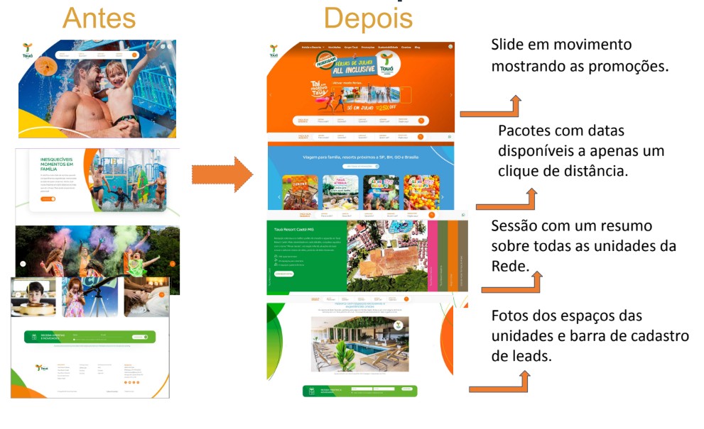 Imagem mostra o ante e o depois do site da Rede Tauá de Resorts.