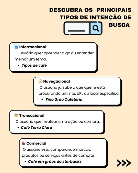 a imagem ilustra os diferentes tipos de intenção de busca por trás das pesquisas feitos pelos usuários do Google e outras ferramentas de pesquisa 